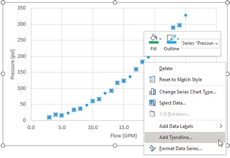 Curve Fitting In Excel Engineerexcel