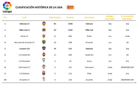 Qu Equipos De F Tbol Hay En Valencia