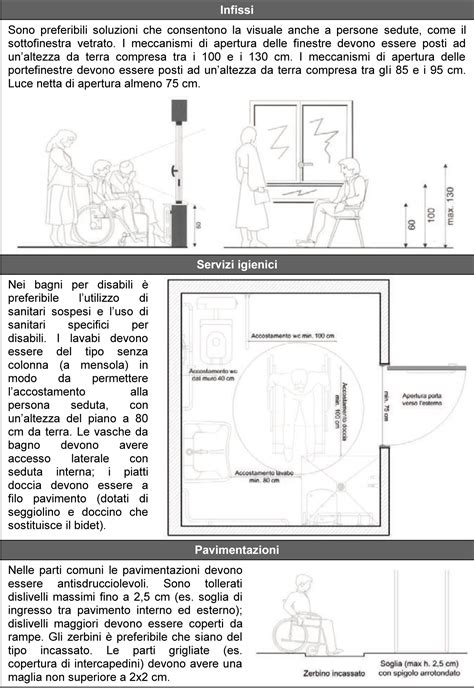 Abbattere Le Barriere Architettoniche Le Regole Base Ediltecnico It