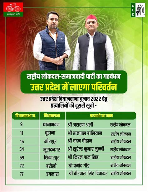 Samajwadi Party And Rld Releases 2nd List Of 7 Candidates For Up