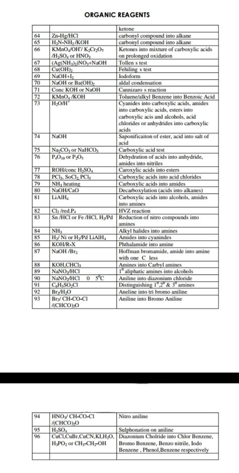 Reagents & their functions (3)