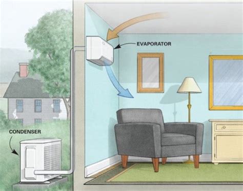 heat pump operation infographic - True North Energy Services - Maine ...