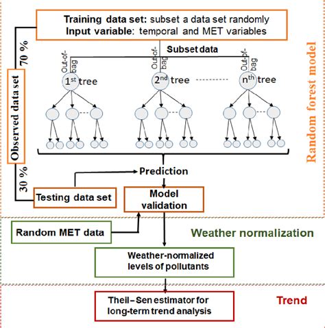 Figure 1 From University Of Birmingham Assessing The Impact Of Clean