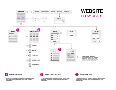 Free Printable Process Flow Chart Templates [Excel, Word, Powerpoint]