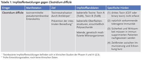 Impfstoffentwicklung zur Prävention nosokomialer Infektionen