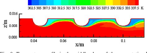 Figure From Investigation On Laminar Convection Heat Transfer In Fin