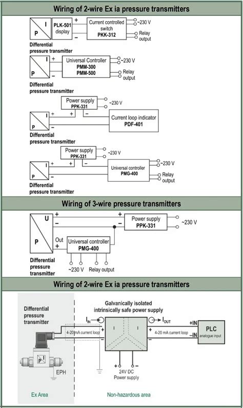 Nivelco Nipress Dd Differential Pressure Transmitter User Manual