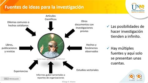 Identificación de ideas y planteamiento de problemas de investigación