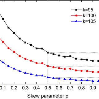 Continuously Monitored Double Barrier Call Option Prices Under Skew CEV