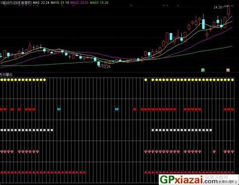 五行量化 通达信副图指标 源码 贴图 通达信公式 公式网