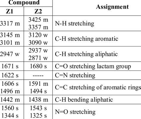 Ir Spectrum Table Aromatic Ring - Bangmuin Image Josh