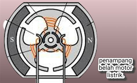 Bagian Bagian Motor Dc Dan Fungsinya Berbagai Bagian Penting Images