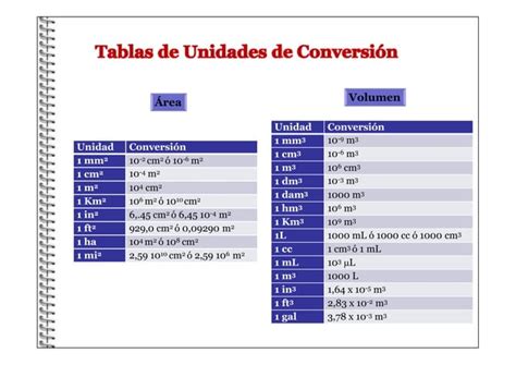 Conversi N De Unidades Y Factores De Conversion Pptx