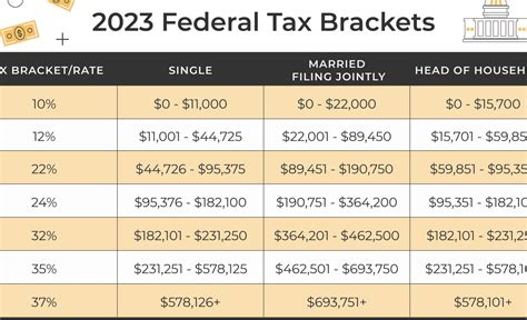 Irs Income Brackets 2025 - Elinor Alverta