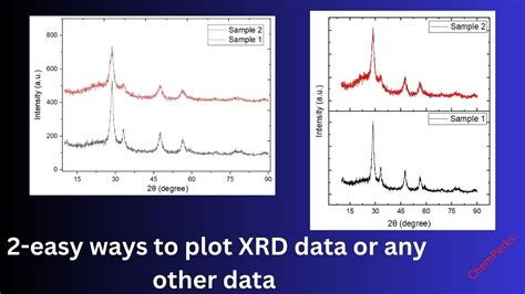 How To Plot Data Xrd Data In Origin Complete Guide Youtube