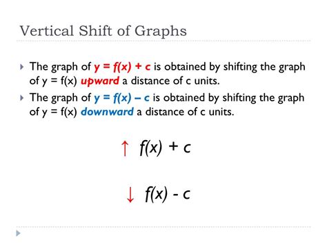 PPT - Vertical and Horizontal Shifts of Graphs PowerPoint Presentation ...