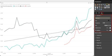 Power Behind The Line Chart In Power Bi Analytics Radacad