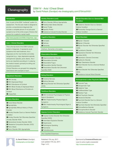 Common Dsm Diagnosis Cheat Sheet