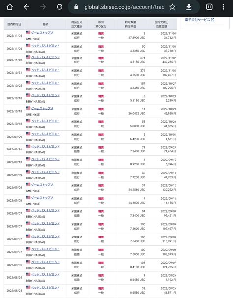 Where my hard earned Yen goes these days... [ 🙇‍♂️ from 🎌 ] : r/BBBY