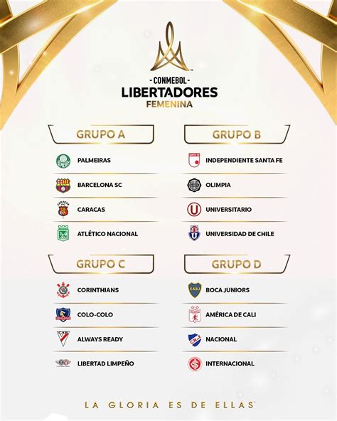 Copa Libertadores Femenina 2024 Partidos Lind Therine