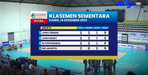 Klasemen Kejurnas Voli Junior U Sektor Putra Per Desember