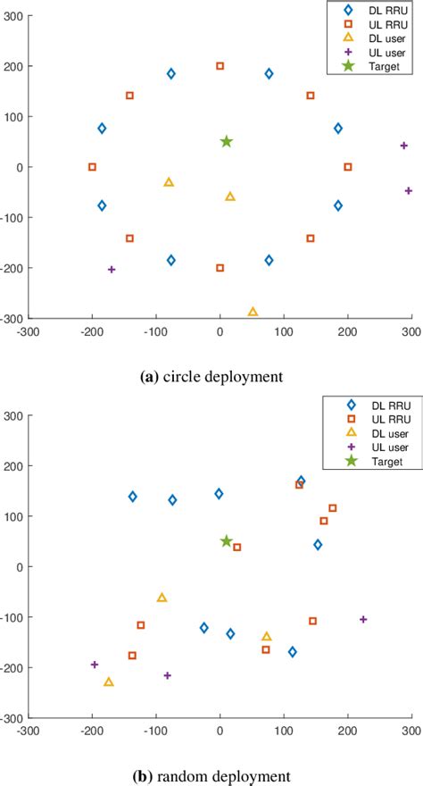 Figure 2 From Integrated Sensing And Communication For Network Assisted