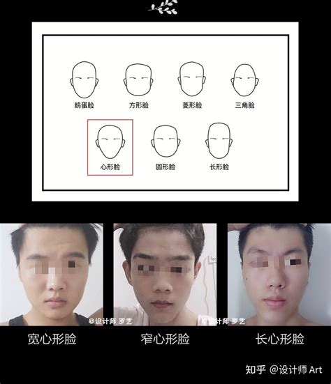 七种脸型21种脸部轮廓男士最全的脸型搭配发型指南 知乎