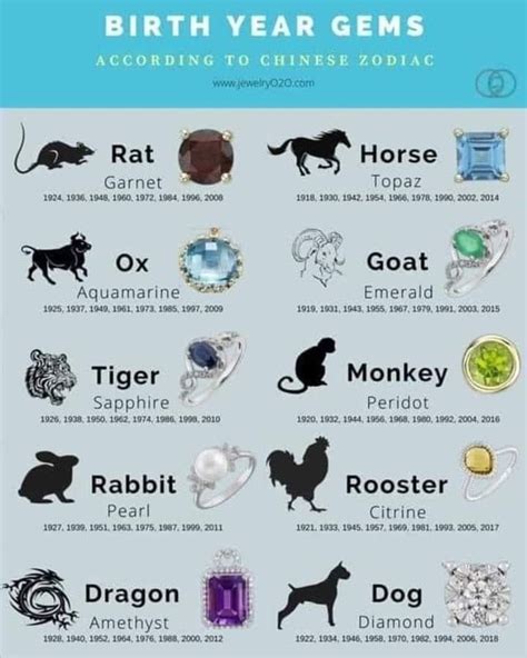 Zodiac signs as animals zodiac memes quotes – Artofit