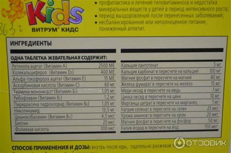 Какие витамины улучшают аппетит: список витаминно-минеральных ...