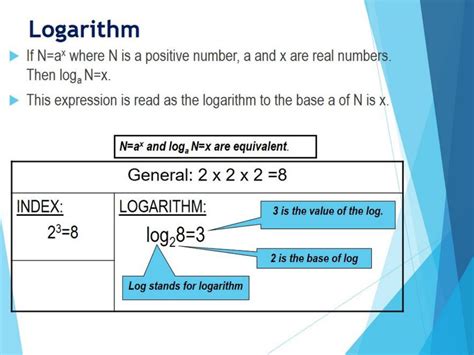 Logarithm by Mathematics ll Basis - Issuu