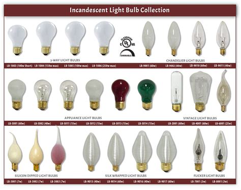 Pack Of 25 Incandescent Candelabra Torpedo E12 Frosted Light Bulbs