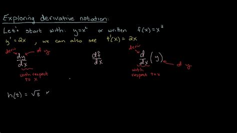 Derivative Notation Youtube