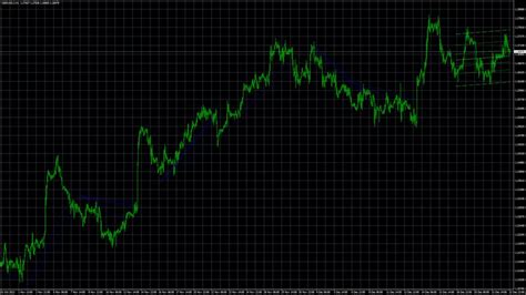 Buy The Linear Regression Channel By Lonesometheblue Technical