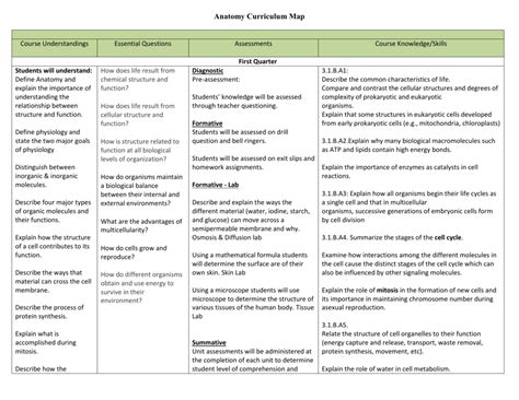 Anatomy And Physiology Curriculum Map