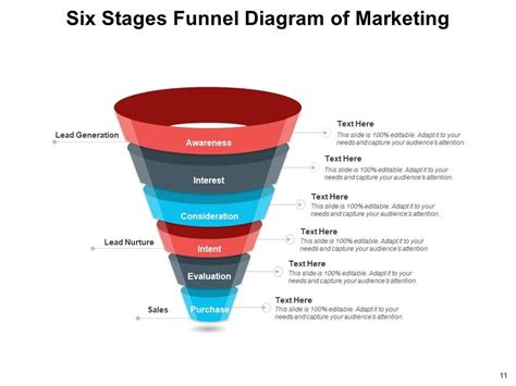 5 Stages Funnel Diagram Automation Business Process Organizational Development Management ...