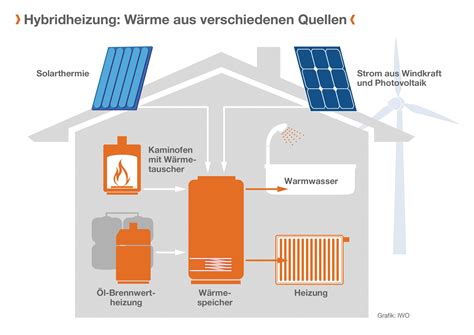 Lheizung Funktion Austausch F Rderung Homeplaza