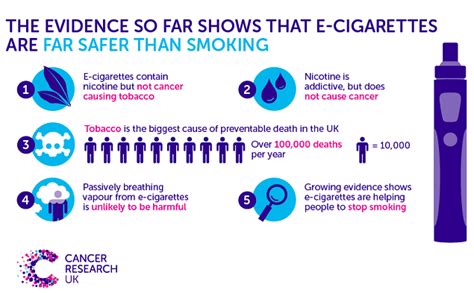 Nicotine Withdrawal Timeline, Symptoms, Side Effects