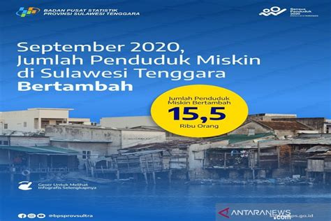 Bps Penduduk Miskin Sultra Pada September Naik Menjadi