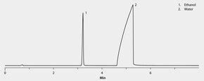 GC Analysis Of Water In Ethanol 60 Standard On Watercol 1460