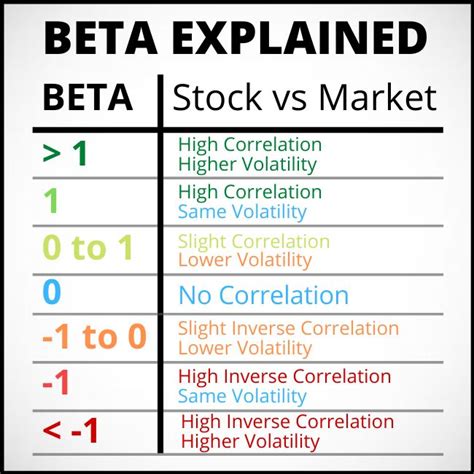 A Table With Different Types Of Stock Options