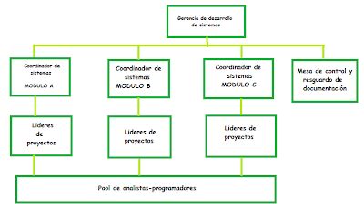 Administraci N De La Funcion Informatica Libro Gerencia De Desarrollo