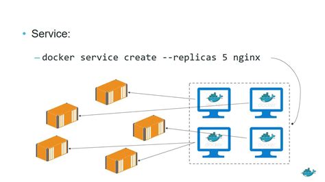 Docker Swarm Mode Walkthrough YouTube