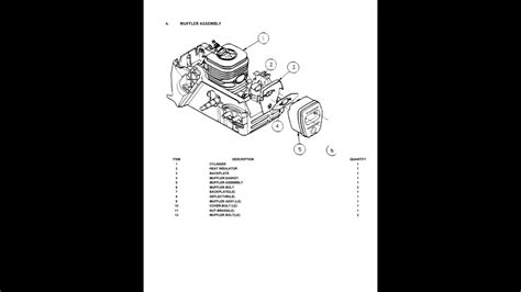 Poulan Pro Chainsaw Repair Manual Cc Cc Cc Cc Cc Youtube