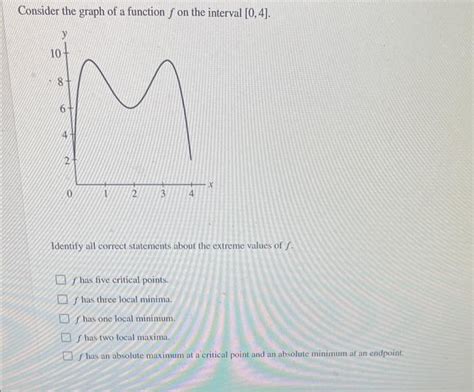 Solved Consider The Graph Of A Function F On The I