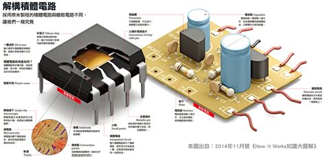 知識大圖解：積體電路如何運作 Pansci 泛科學