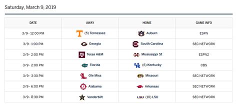 SEC Basketball Standings And Saturday Games | SEC Rant