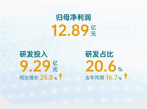 一图读懂｜翰森制药2023年中期业绩亮点 新闻发布 翰森制药集团有限公司