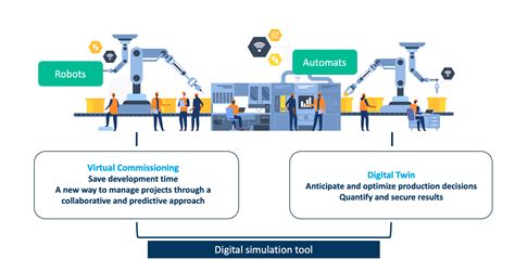 Virtual Commissioning Its Not Too Late To Make The Right Choice