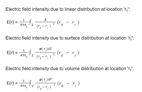 Electric Field Due To Continuous Charge Distribution