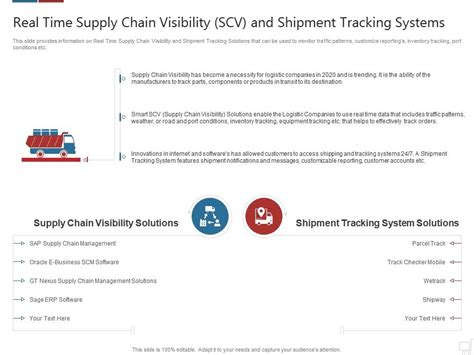 Real Time Supply Chain Visibility Logistics Technologies Good Value